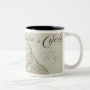 Recherche de reproductions tasses De