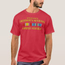 Recherche de sentinelle tshirts Animaux