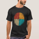 Recherche de ohms vêtements Vintage