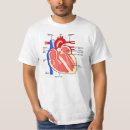 Recherche de medical geek tshirts Geeks