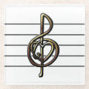 Recherche de music dessous de verres Partition