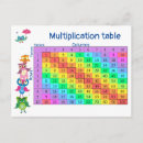 Recherche de table de multiplication cartes postales École