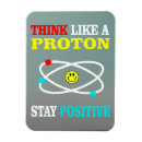 Recherche de pensez magnets Inspiré