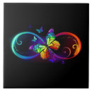 Recherche de arc en ciel carreaux Multicolore