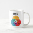 Recherche de diagrammes tasses Graphique