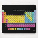 Recherche de table des éléments périodique tapis souris Université