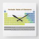 Recherche de période horloges Périodique