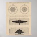 Recherche de digestif posters Diagramme