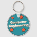 Recherche de matériel porteclés Logiciel