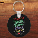 Recherche de collège porteclés Université