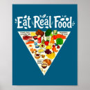 Recherche de pyramide alimentaire posters Nouvelle nourriture