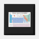 Recherche de tableau périodique magnets Unique