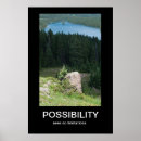 Recherche de possibilité art Motivation