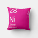 Recherche de nickel Éléments