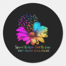 Recherche de mécanisme autocollants Signalisation d'avertissement