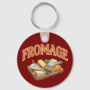 Recherche de fromage porteclés Français