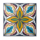 Recherche de talavera carreaux Cuisine