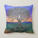 Recherche de yantra coussins Yoga