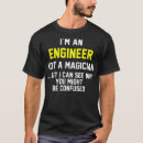 Recherche de suis ingénieur magnets Pêcheur