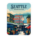 Recherche de marché magnets Voyage