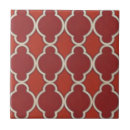 Recherche de geometrics carreaux Marché