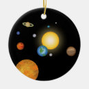 Recherche de mystérieux ornements Imaginaire