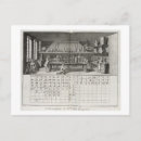 Recherche de scientifiques cartes postales Inventions