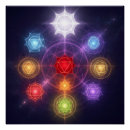 Recherche de 7 chakras posters Spiritualité