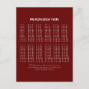 Recherche de table de multiplication cartes postales Mathématiques
