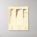 Recherche de industrie impressions sur toile Statistique