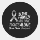 Recherche de mental autocollants Gestion du stress