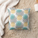 Recherche de motif mandala coussins Chic