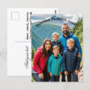 Recherche de votre propre image cartes postales Famille