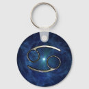 Recherche de cancer porteclés Zodiaque