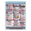 Recherche de ecg posters Cardiologie