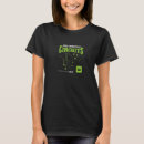 Recherche de circuit électrique tshirts Circuits