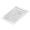 Recherche de pratique magnets Recette