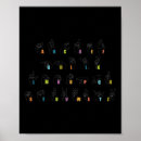 Recherche de sourd posters Gras