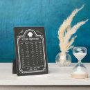 Recherche de tableau noir plaques Cuisine