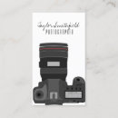 Recherche de dslr Caméra