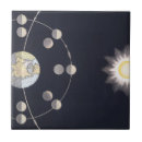 Recherche de système solaire carreaux Terre