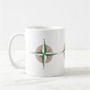Recherche de directions tasses Boussole