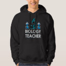 Recherche de microscope Biologiste