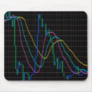 Recherche de chandelier tapis souris Forex