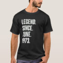 Recherche de anniversaire 1973 Année