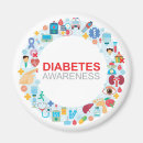 Recherche de diabetes magnete Diabète de type 1