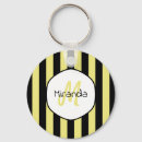 Recherche de concombres porteclés Mignon