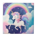 Recherche de dessins de cheval carreaux Licorne