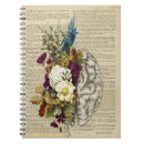 Recherche de anatomie carnets Infirmière