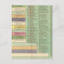 Recherche de chronologie cartes postales Texte